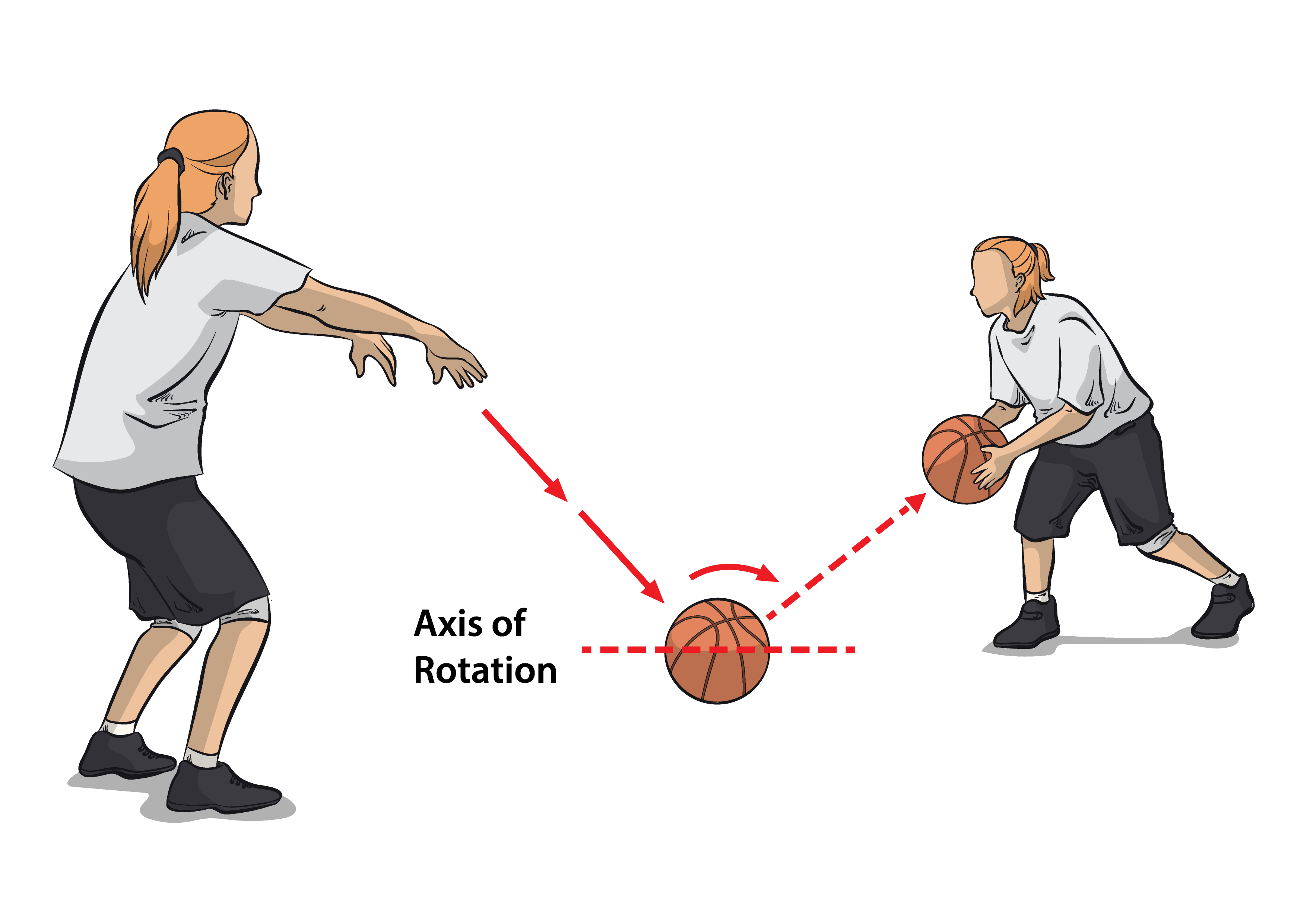 Tầm quan trọng của kỹ thuật chuyền bóng rổ
