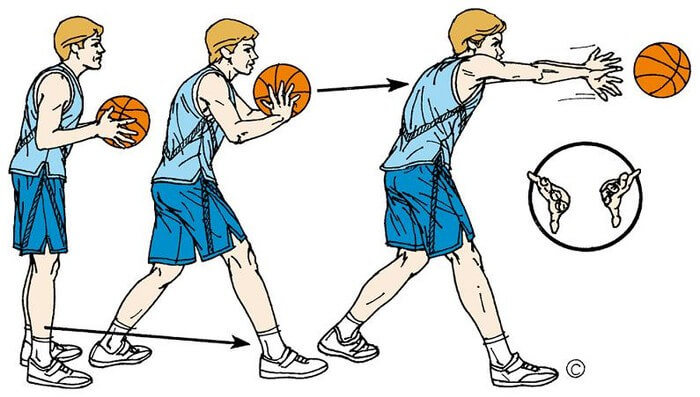 Những kỹ thuật chuyền bóng rổ cơ bản và nâng cao cho người mới